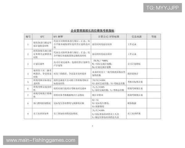 绩效考核纳入多维度质量指标，关联用户体验与团队激励。